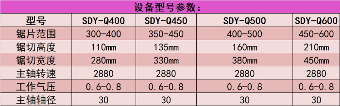 雙德譽全自動鋸切機 SDY-Q350