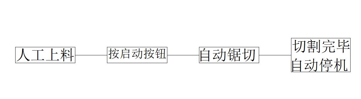 鋸切流程圖